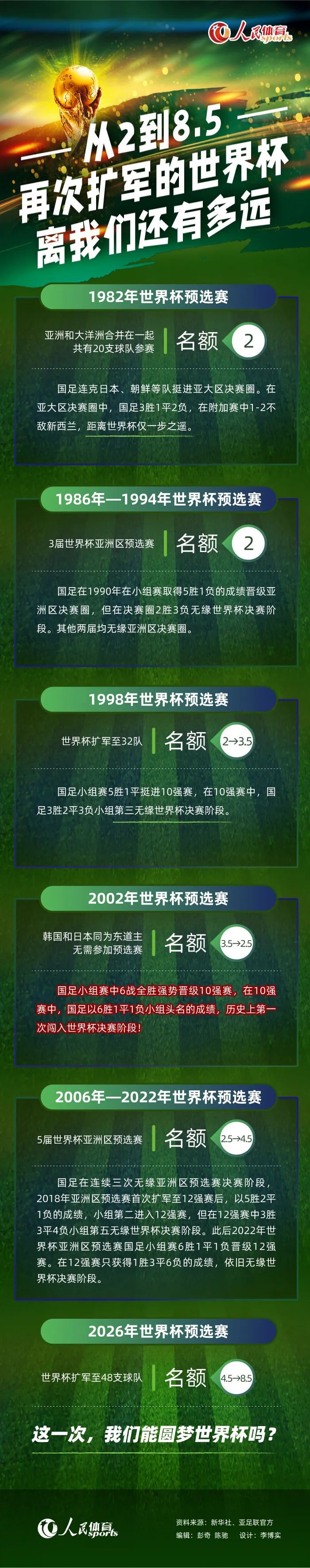 当时凯恩合同只剩一年，热刺老板乔-刘易斯不断施压俱乐部主席列维将球员出售，以避免人财两空，曼联渴望签下凯恩，但列维明确告知曼联不会把他们的当家球星卖给同联赛的对手。